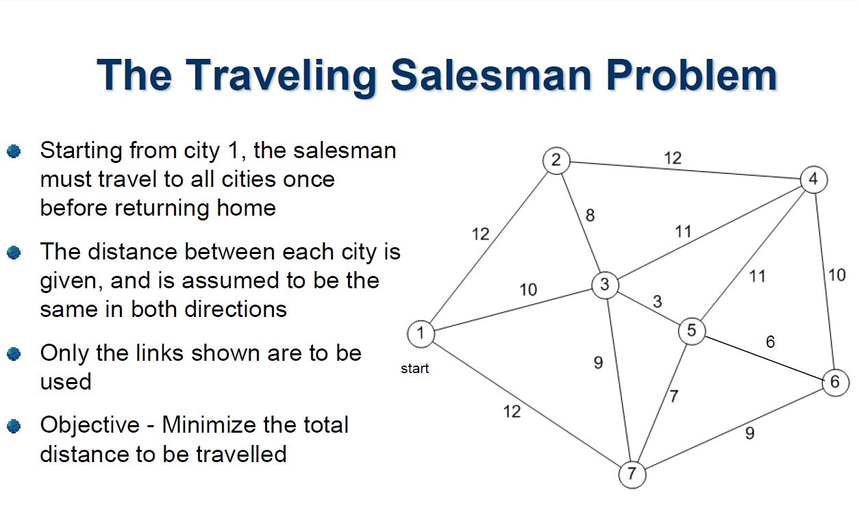 travelling salesman problem journal