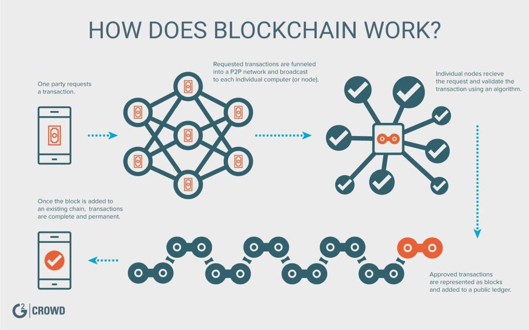 Blockchain dns что это