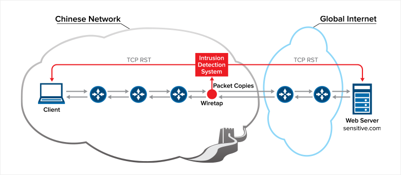 Blockchain dns что это