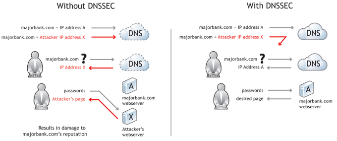 Blockchain dns что это