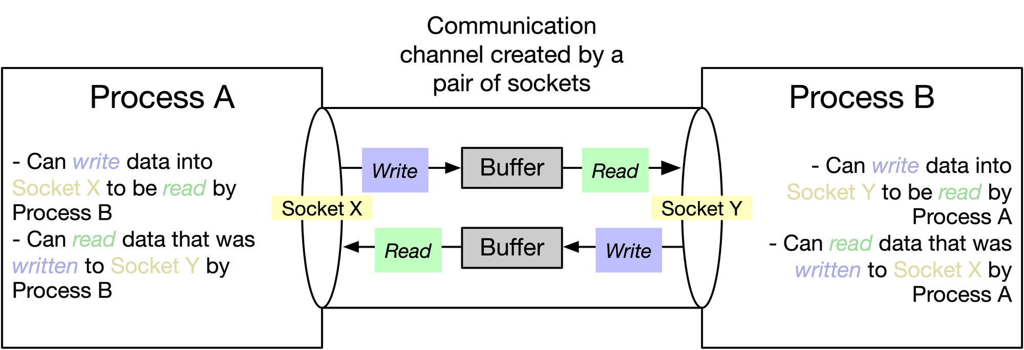 websocket to tcp bridge subdomain