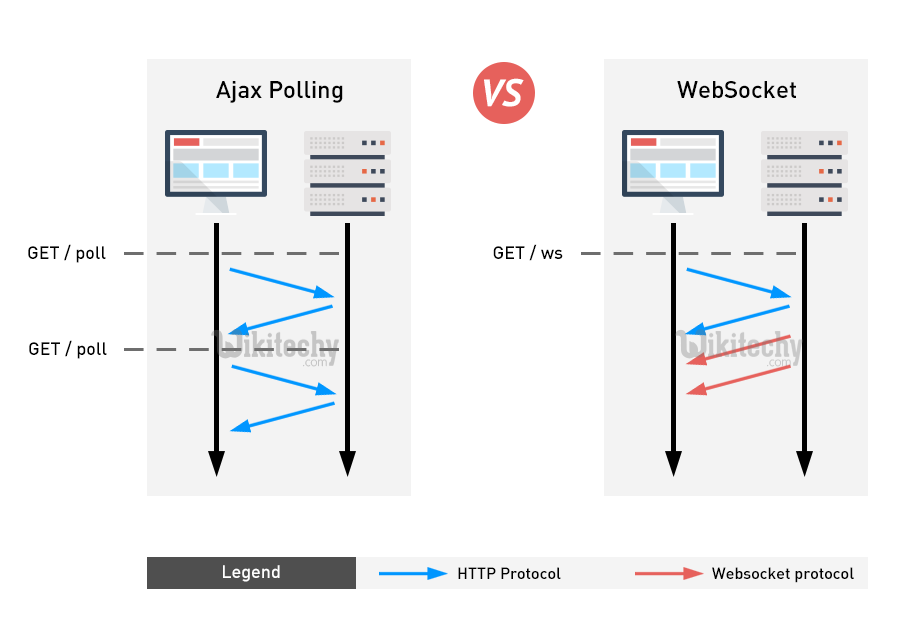 ejabberd websockets