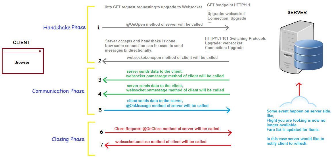 ejabberd websockets