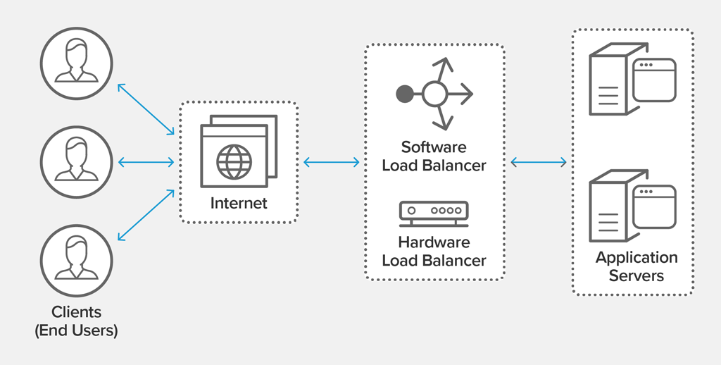 nginx rtmp server centos