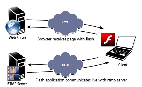 nginx rtmp server