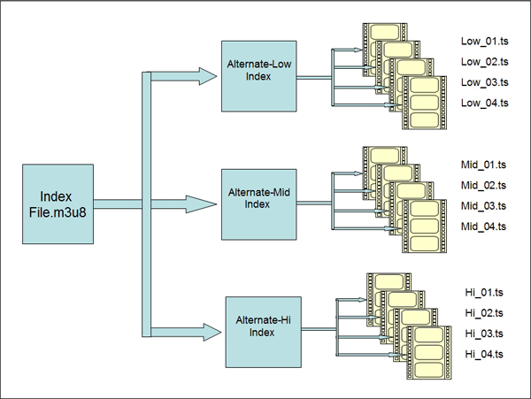 tubecast dlna setup