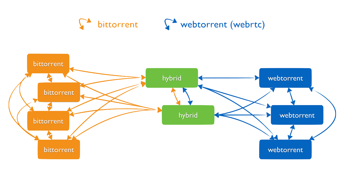 wowza streaming engine 4torrent