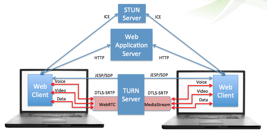 rtmp server github node media server