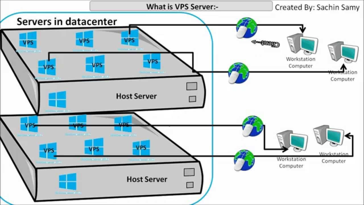 Rtmp server list