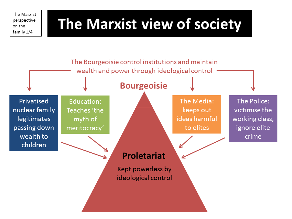 marxist-historical-theory