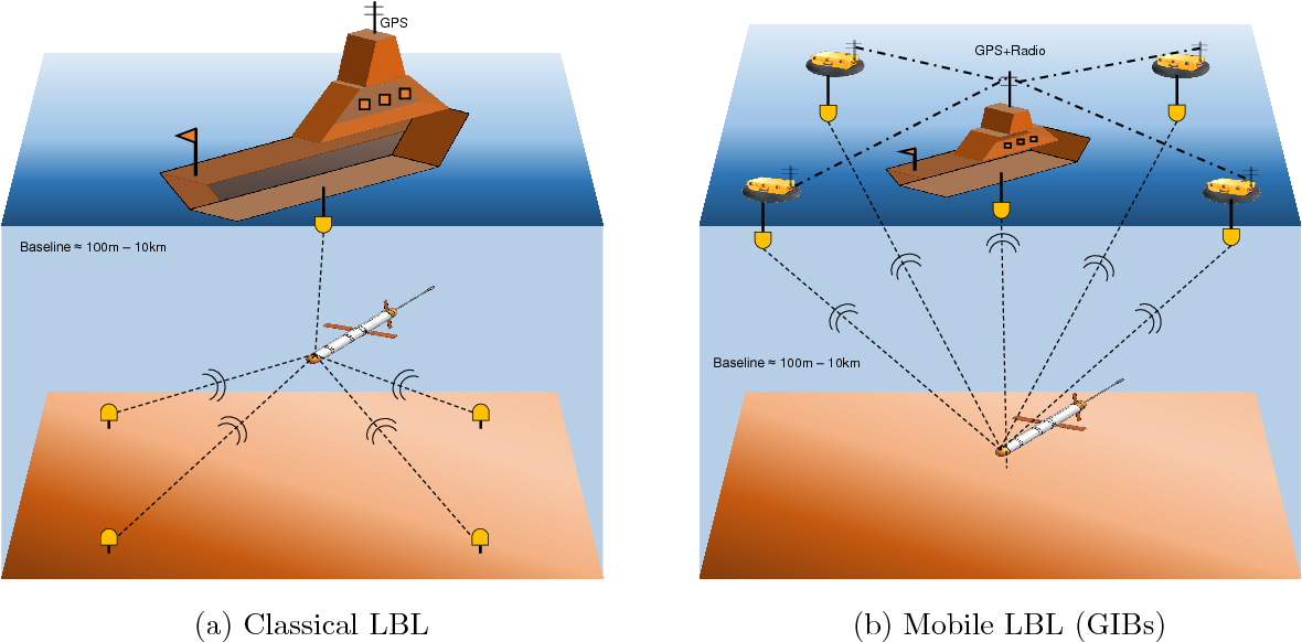 Underwater Science: Supercavitation, Bathymetry, & Acoustic Positioning