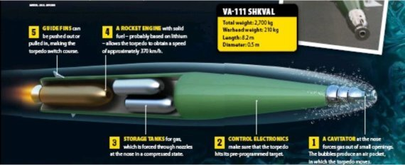 Underwater Science: Supercavitation, Bathymetry, & Acoustic Positioning