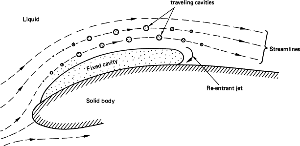 Underwater Science: Supercavitation, Bathymetry, & Acoustic Positioning