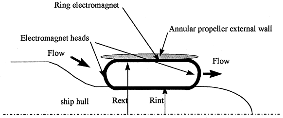 Underwater Science: Supercavitation, Bathymetry, & Acoustic Positioning