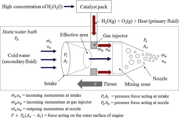 Underwater Science: Supercavitation, Bathymetry, & Acoustic Positioning