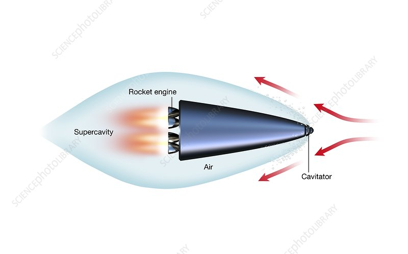 Underwater Science: Supercavitation, Bathymetry, & Acoustic Positioning