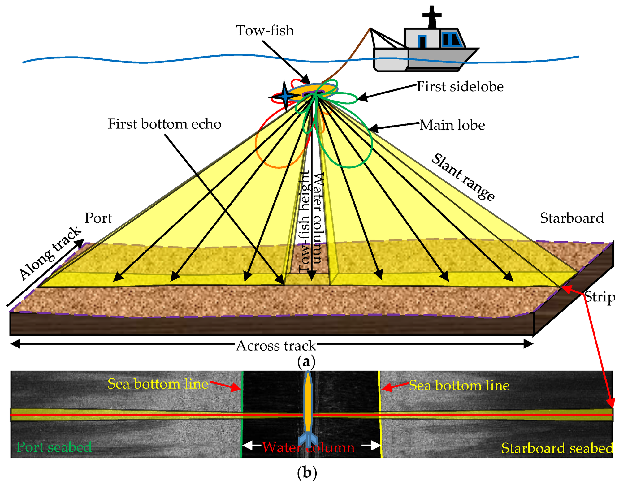 Underwater Science: Supercavitation, Bathymetry, & Acoustic Positioning