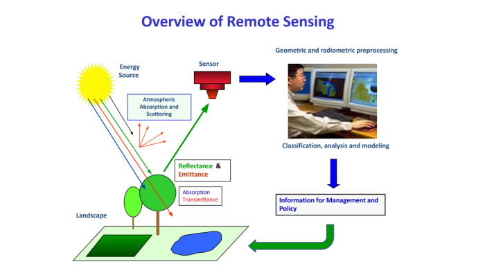 Underwater Science: Supercavitation, Bathymetry, & Acoustic Positioning