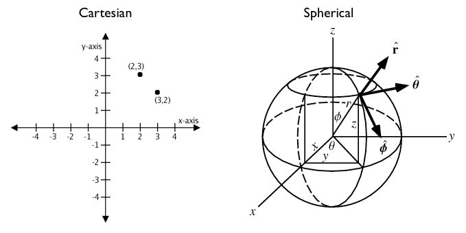 Underwater Science: Supercavitation, Bathymetry, & Acoustic Positioning