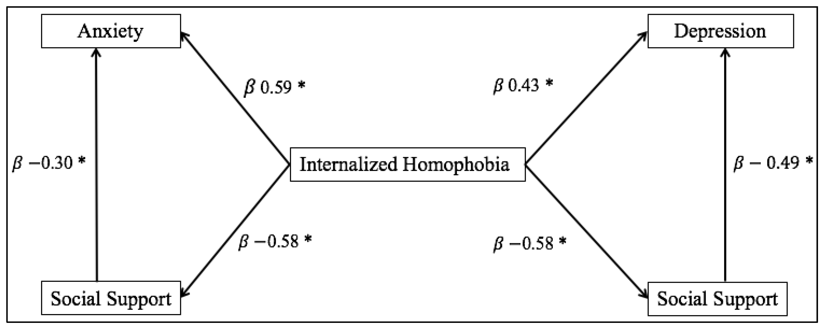 Desensitization, Jamming, Conversion: The 1989 Gay  Propaganda Bible