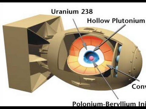 How To Build A Nuclear Weapon