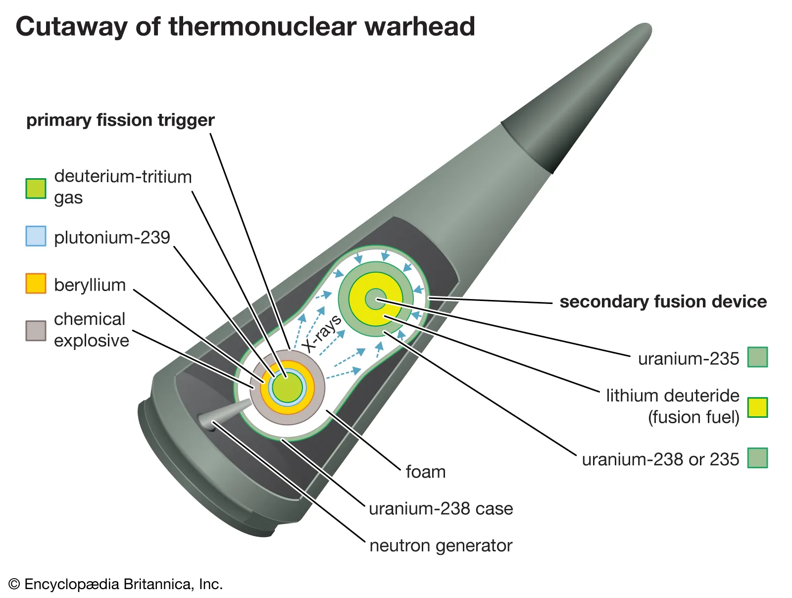 How To Build A Nuclear Weapon