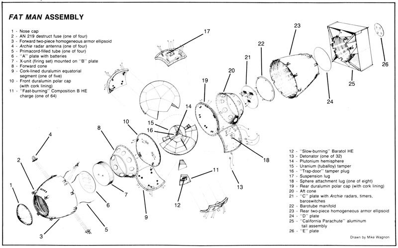 How To Build A Nuclear Weapon