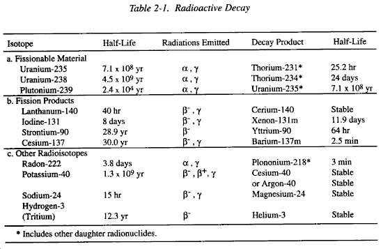 How To Build A Nuclear Weapon