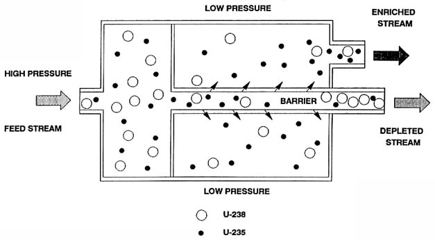 How To Build A Nuclear Weapon