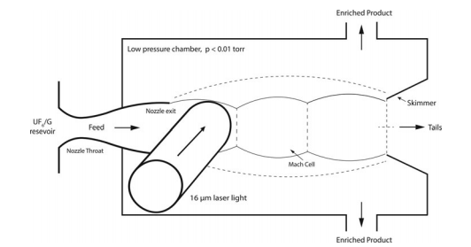 How To Build A Nuclear Weapon