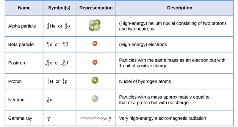 How To Build A Nuclear Weapon