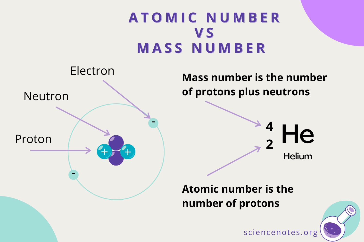 How To Build A Nuclear Weapon