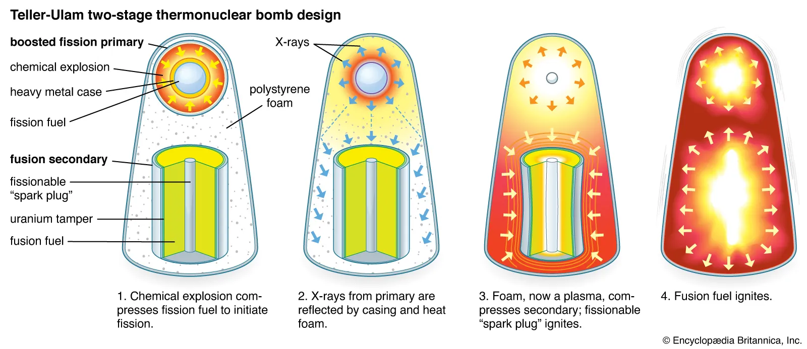 How To Build A Nuclear Weapon