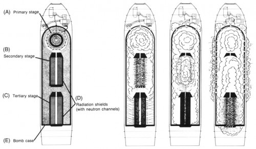 How To Build A Nuclear Weapon