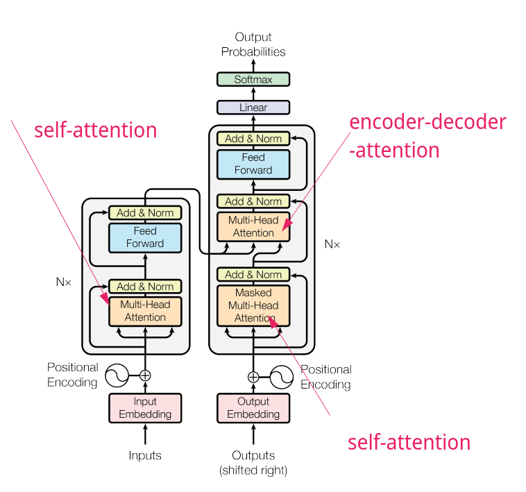 Our Oppenheimer Moment: When Machines Learned Human Language