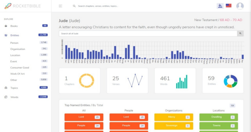 RocketBible: The Bible As A Semantic Data API