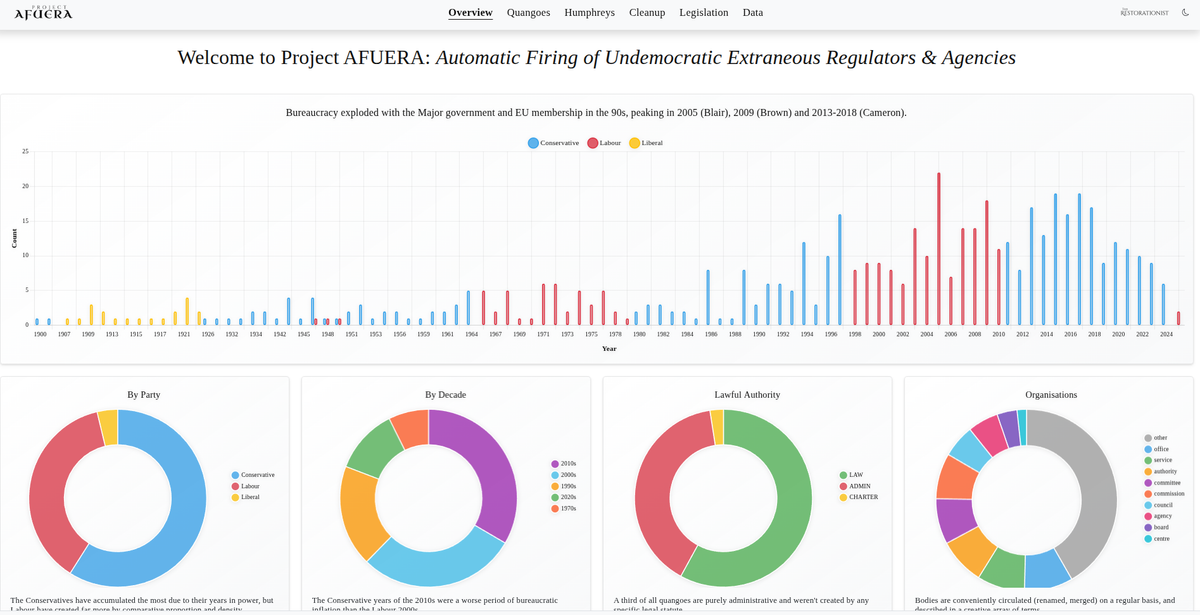 Project Afuera: Mapping All The UK Quangoes