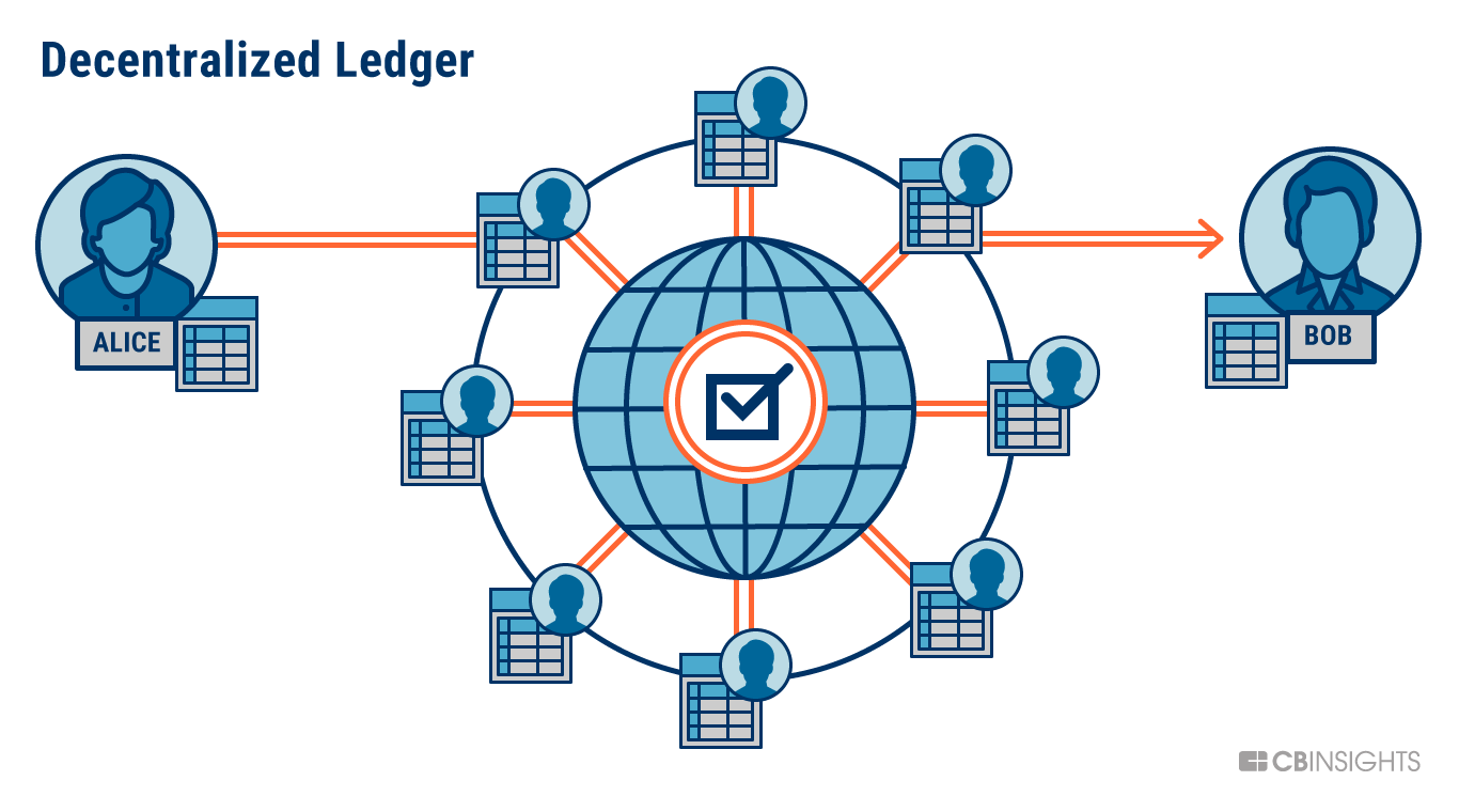 Crowd Control with Blockchain Thinking