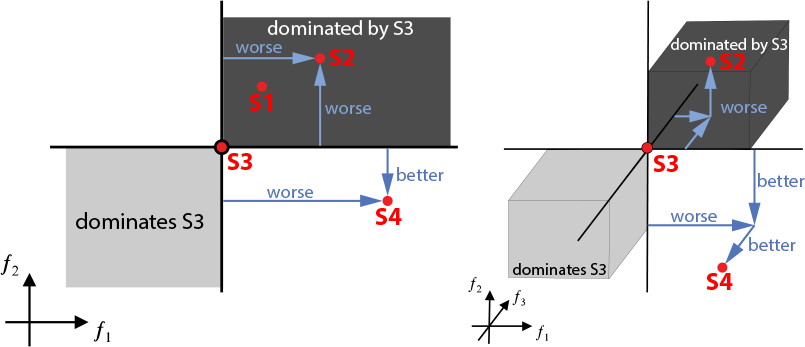 Meta-Narratives, Economic Game Theory, and Intoxicating Fallacy